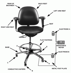 esd chairs resistance diagram