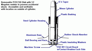 cleanroom chair cylinder piston