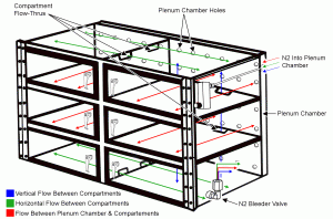 desiccator nitrogen flow diagram