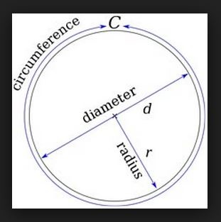 Convert Centimeters to Inches, cm to in