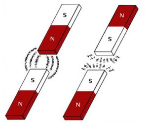 magnetic poles