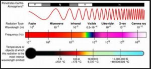 wavelengths diagram